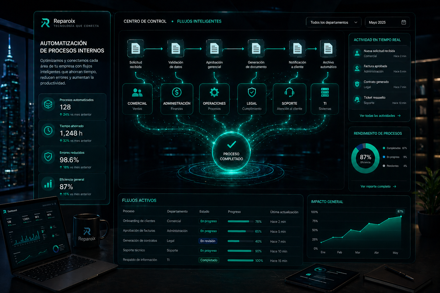 Automatización de tareas internas