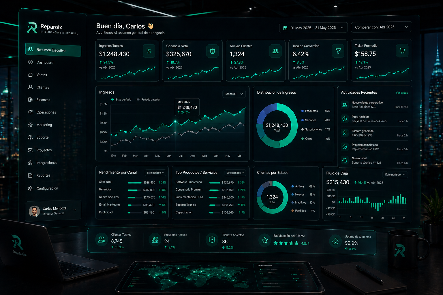 Dashboard de gestión a medida